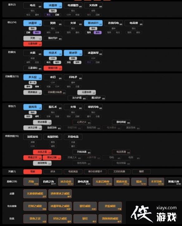 《暗黑破坏神4》法师后期怎么搭配?正式版法师bd构筑思路分享 《暗黑破坏神4》法师后期怎么搭配?正式版法师bd构筑思路分享