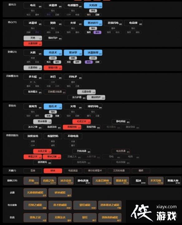 《暗黑破坏神4》法师后期怎么搭配?正式版法师bd构筑思路分享 《暗黑破坏神4》法师后期怎么搭配?正式版法师bd构筑思路分享