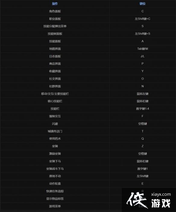 �������ƻ���4�����ÿ�ݼ�һ��      ��ݼ���ô�裿