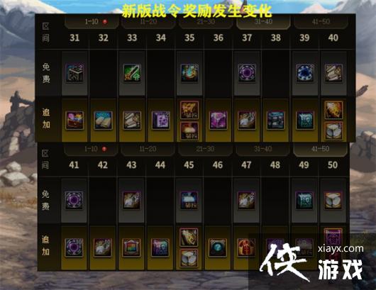 �����³�����ʿ��dnf15������ս��ָ������15������ս���Լ۱Ƚ���