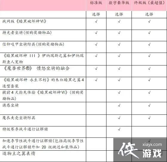 《暗黑破坏神4》各版本价格是多少?各版本价格对比一览 《暗黑破坏神4》各版本价格是多少?各版本价格对比一览