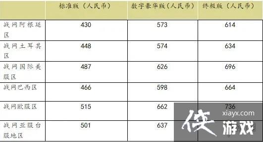 《暗黑破坏神4》各版本价格是多少?各版本价格对比一览 《暗黑破坏神4》各版本价格是多少?各版本价格对比一览