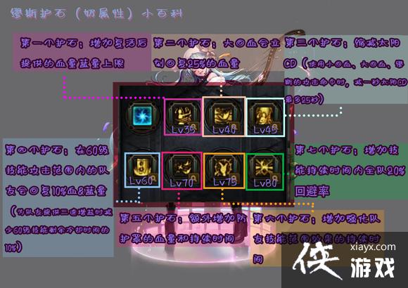 《地下城与勇士》缪斯毕业护石怎么搭配?缪斯毕业护石搭配推荐 《地下城与勇士》缪斯毕业护石怎么搭配?缪斯毕业护石搭配推荐