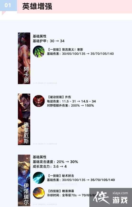 Ӣ����������4.2Aʲôʱ�����