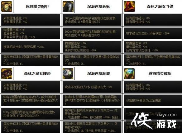 �����³�����ʿ����˹110�汾װ�����乥�� ��˹110װ����ô���䣿