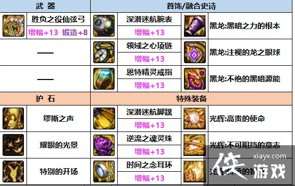 �����³�����ʿ����˹110�汾װ�����乥�� ��˹110װ����ô���䣿