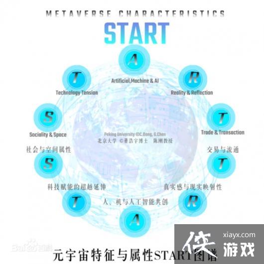 Ԫ�����web3.0������ʲô�����أ� һ�Ķ���Ԫ������Web3������