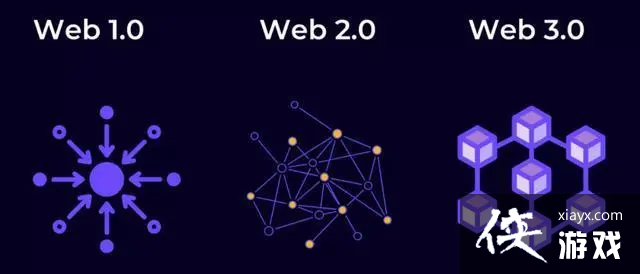 Ԫ�����web3.0������ʲô�����أ� һ�Ķ���Ԫ������Web3������