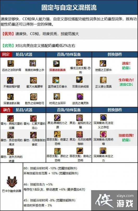 �����³�����ʿ����˹װ�����乥�� ��˹������װ��ȫ