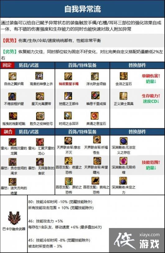 �����³�����ʿ����˹װ�����乥�� ��˹������װ��ȫ