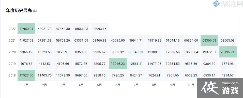 ���ر���߼۸��Ƕ��٣�һ���˽���ر���߼۸�