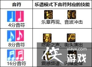 �����³�����ʿ����˹��ô�棿 ��˹��������ָ��