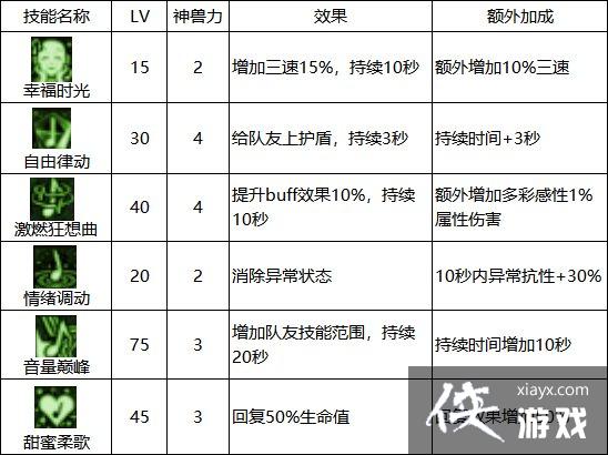 �����³�����ʿ����˹��ô�棿 ��˹��������ָ��