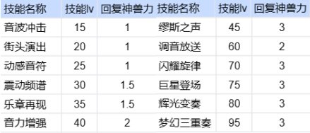 �����³�����ʿ����˹��ô�棿 ��˹��������ָ��