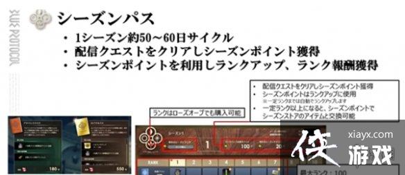 《蓝色协议》收费协议介绍 《蓝色协议》收费协议介绍