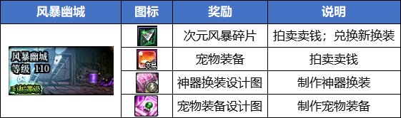 �����³�����ʿ���籩�ĳǰ�שװ���Ƽ� �籩�ĳǰ�שװ�����乥��