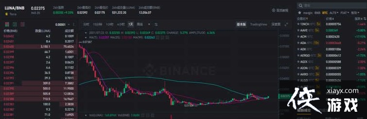 luna����ô����? luna�����뽻�ײ�����������