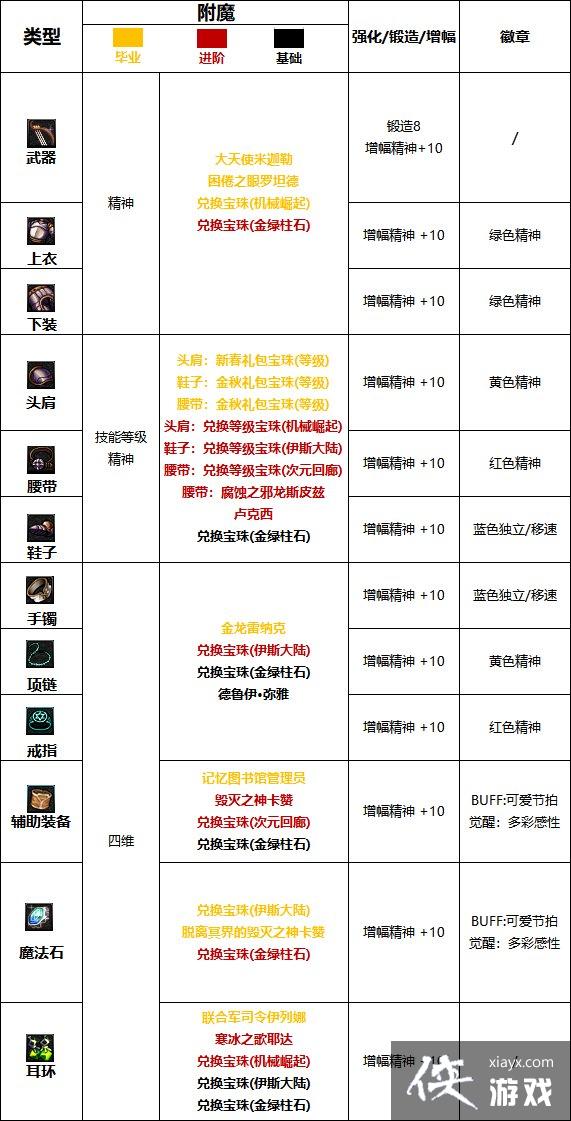 �����³�����ʿ����˹��ħ�Ƽ� ��˹��ħ��������ѡ����