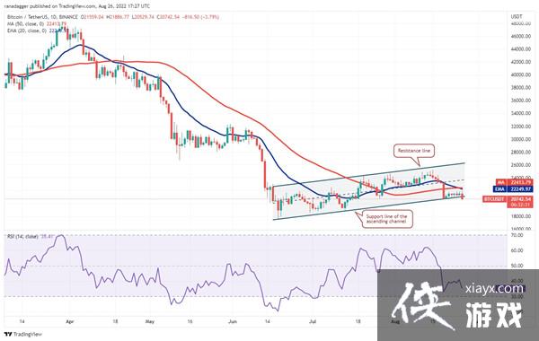 ���ر�ֵ����Ǯһ��2022�����ر�BTC���¼۸�