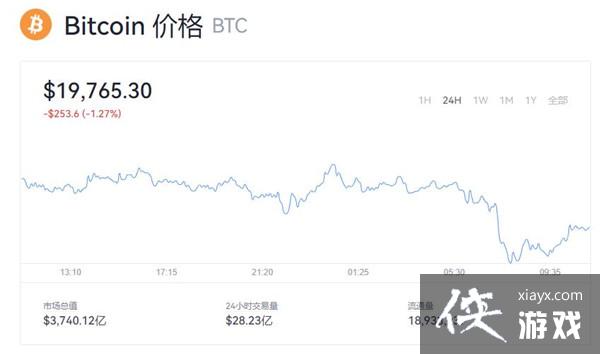 ���ر�ֵ����Ǯһ��2022�����ر�BTC���¼۸�