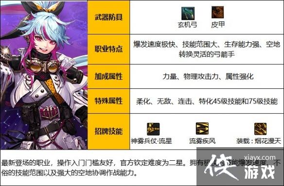 《地下城与勇士》旅人攻略汇总 旅人怎么玩? 《地下城与勇士》旅人攻略汇总 旅人怎么玩?