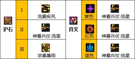 《地下城与勇士》旅人攻略汇总 旅人怎么玩? 《地下城与勇士》旅人攻略汇总 旅人怎么玩?