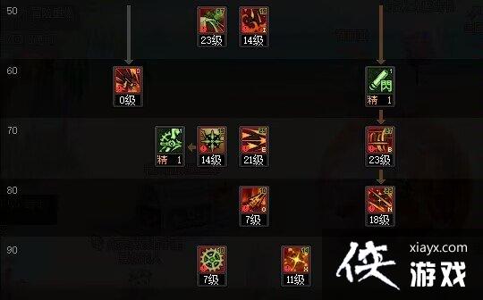 《地下城与勇士》旅人攻略汇总 旅人怎么玩? 《地下城与勇士》旅人攻略汇总 旅人怎么玩?