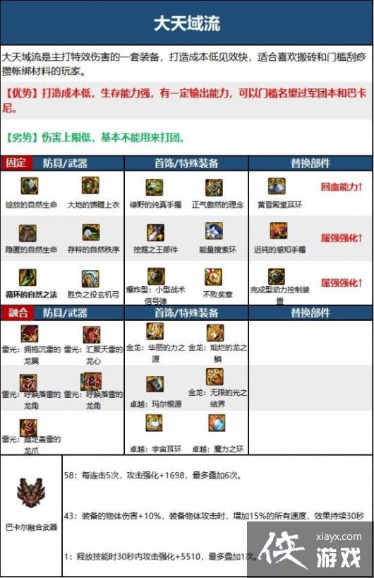 《地下城与勇士》旅人攻略汇总 旅人怎么玩? 《地下城与勇士》旅人攻略汇总 旅人怎么玩?