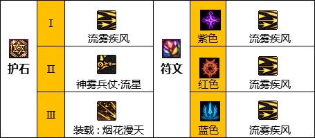 《地下城与勇士》旅人攻略汇总 旅人怎么玩? 《地下城与勇士》旅人攻略汇总 旅人怎么玩?