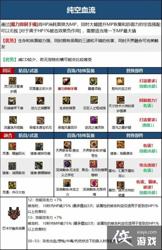 《地下城与勇士》旅人攻略汇总 旅人怎么玩? 《地下城与勇士》旅人攻略汇总 旅人怎么玩?