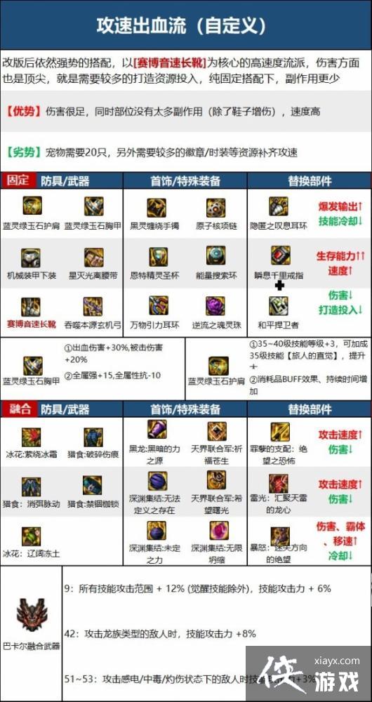 《地下城与勇士》旅人攻略汇总 旅人怎么玩? 《地下城与勇士》旅人攻略汇总 旅人怎么玩?