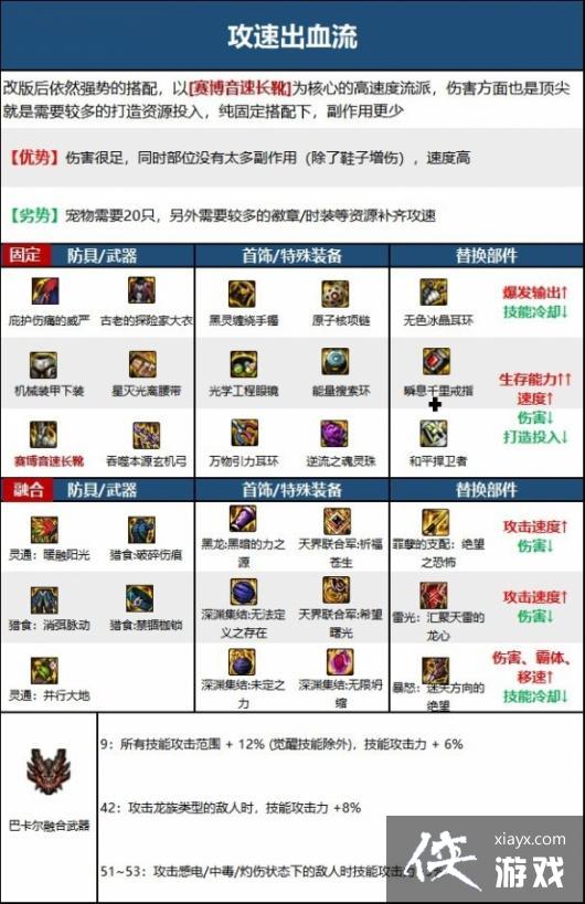 《地下城与勇士》旅人攻略汇总 旅人怎么玩? 《地下城与勇士》旅人攻略汇总 旅人怎么玩?