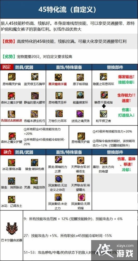 《地下城与勇士》旅人攻略汇总 旅人怎么玩? 《地下城与勇士》旅人攻略汇总 旅人怎么玩?