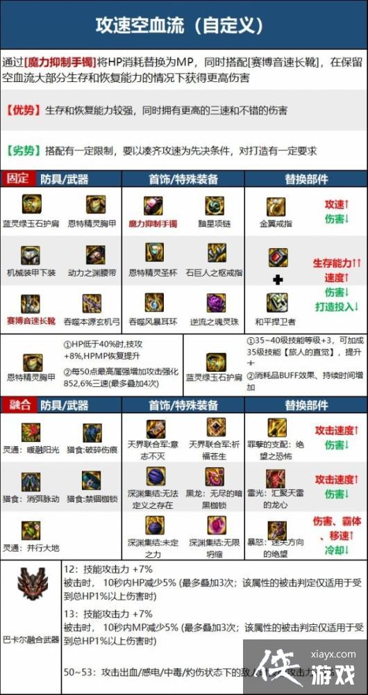 《地下城与勇士》旅人攻略汇总 旅人怎么玩? 《地下城与勇士》旅人攻略汇总 旅人怎么玩?