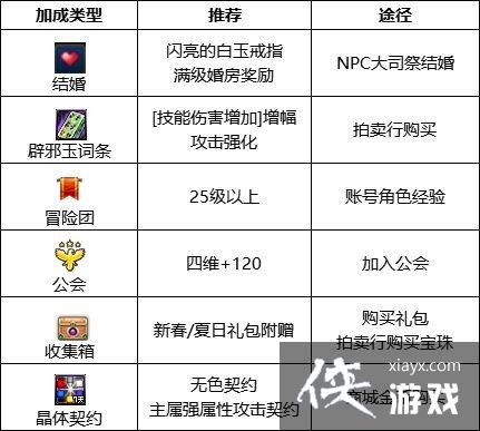 《地下城与勇士》旅人攻略汇总 旅人怎么玩? 《地下城与勇士》旅人攻略汇总 旅人怎么玩?