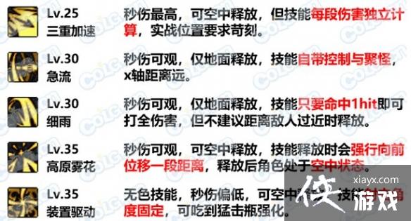 《地下城与勇士》旅人攻略汇总 旅人怎么玩? 《地下城与勇士》旅人攻略汇总 旅人怎么玩?