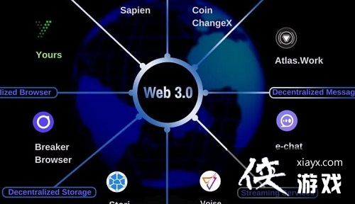 web3.0��ʲô��˼��web3.0�������