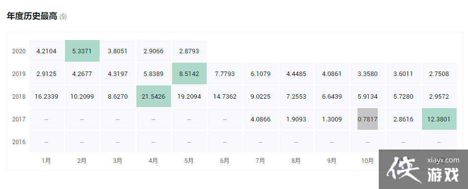 ���ӱ�EOS��ʲô����ʷ���ӱ�EOS���ƻ���