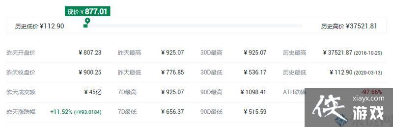 һ���˽�ZEC�������߼۸����ͼ۸� ZEC�������Ŀ����