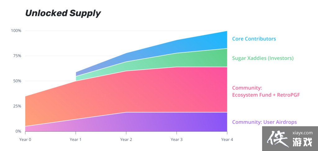 OptimismͶײOPңOPҾģ