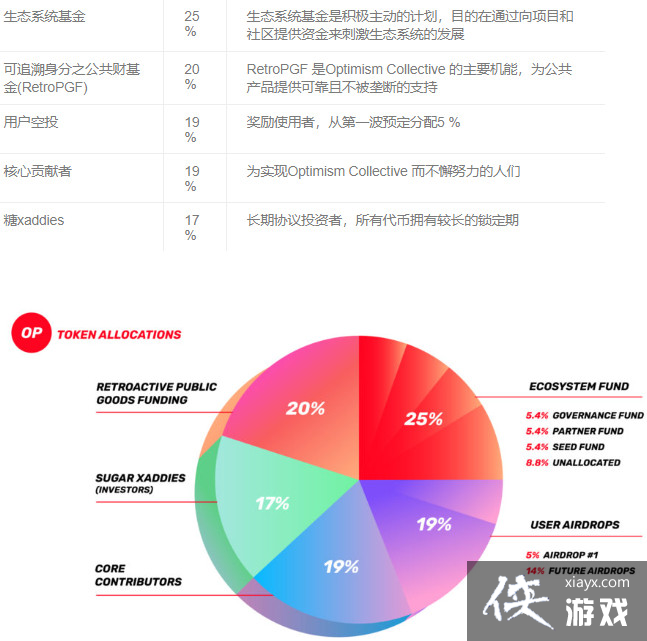 OptimismͶײOPңOPҾģ