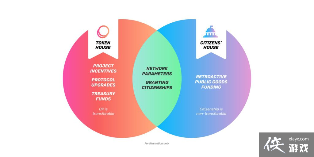 OptimismͶײOPңOPҾģ