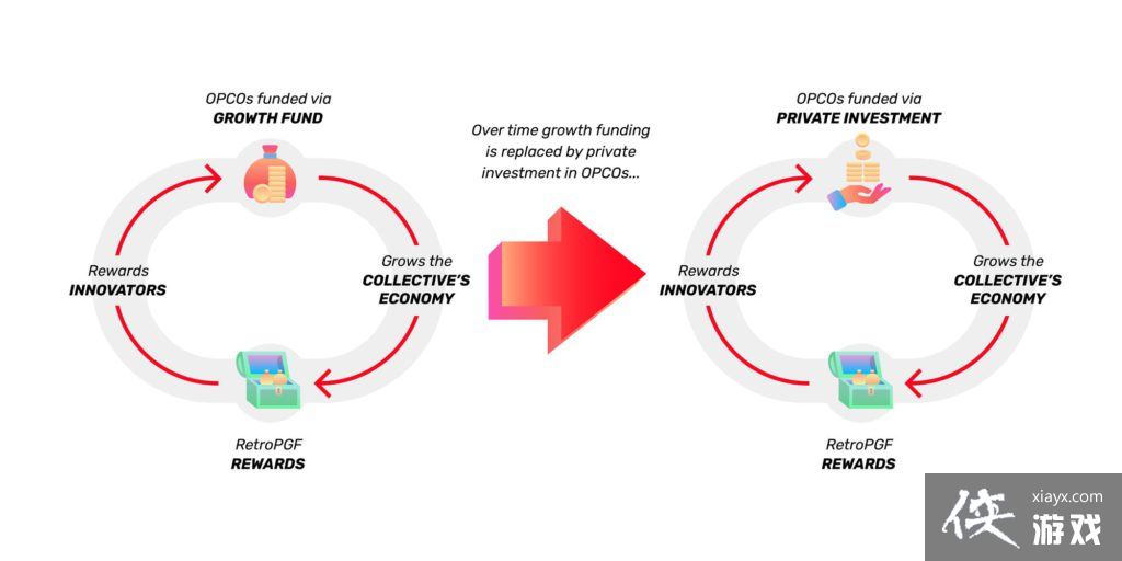 OptimismͶײOPңOPҾģ