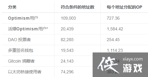 OptimismͶײOPңOPҾģ