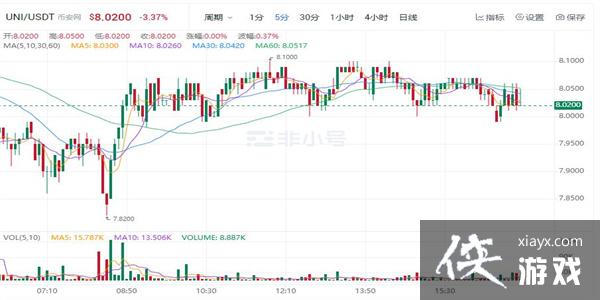 uni�ҽ������¼۸��Ƕ���Ǯһö? 2022��۸�����