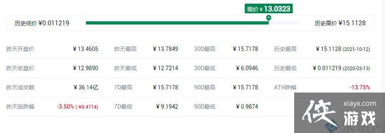 FTM��һ������Ǯ��FTM����߼۸����ͼ۸����