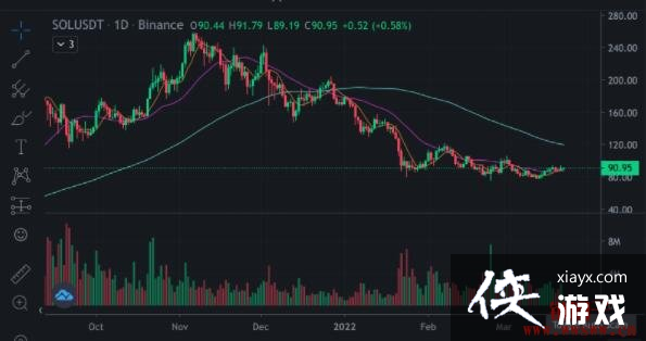 ʲô��SOL�ң�SOL��ֵ��Ͷ����