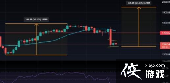 ��̫���ϲ���ETH�۸������2000��Ԫ��ETH�۸����