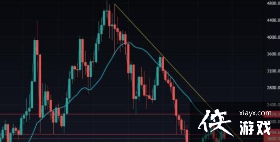 ��̫���ϲ���ETH�۸������2000��Ԫ��ETH�۸����