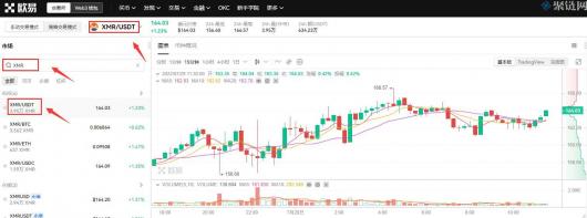 ���ޱ���ô���ף�XMR���ޱ��������׽̳�